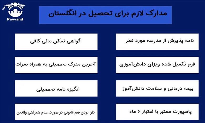 مدارک لازم برای تحصیل در مدارس انگلستان
