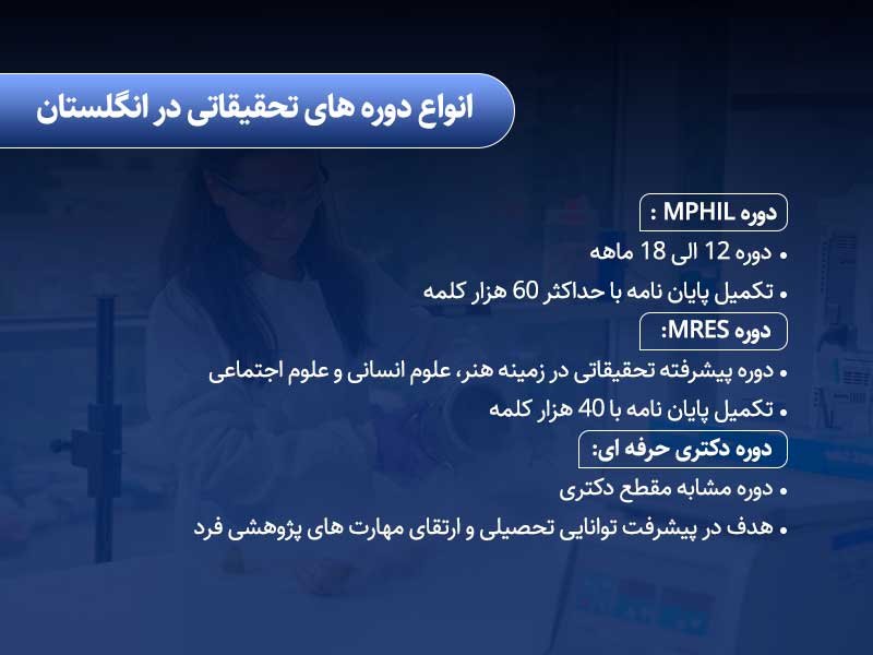 بررسی شرایط تحصیل مقطع دکتری در کشور انگلستان 2021