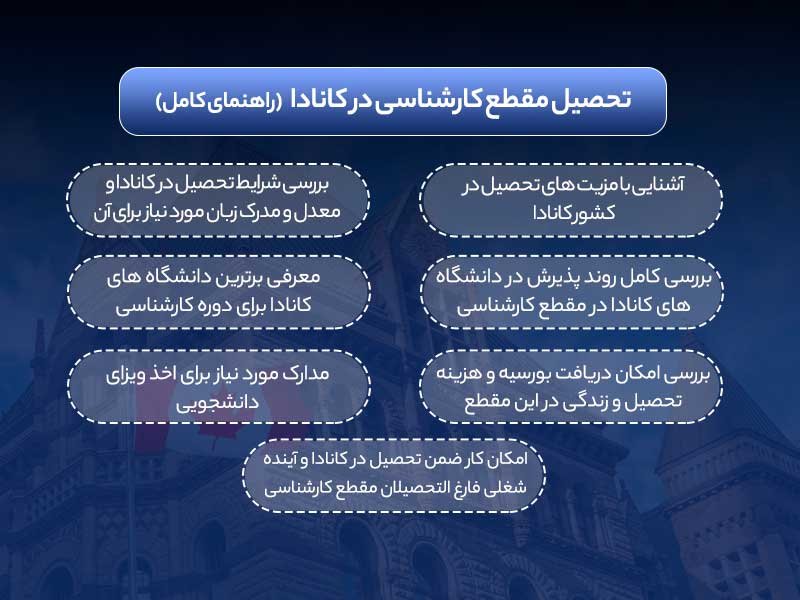 تحصیل مقطع کارشناسی در کشور کانادا 