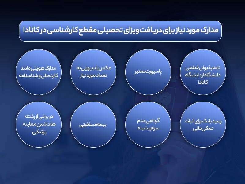 تحصیل مقطع کارشناسی در کشور کانادا 