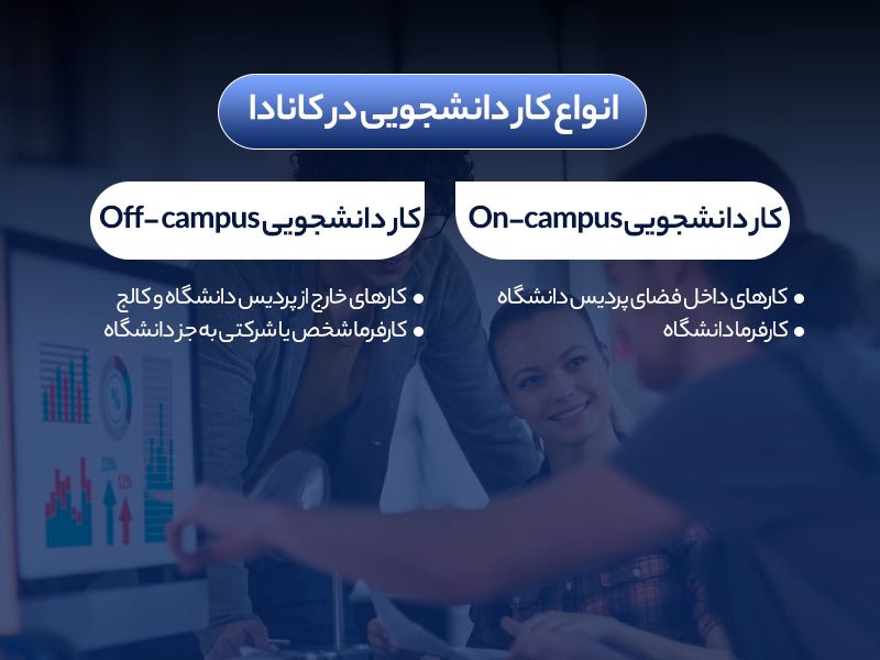 تحصیل مقطع کارشناسی در کشور کانادا 