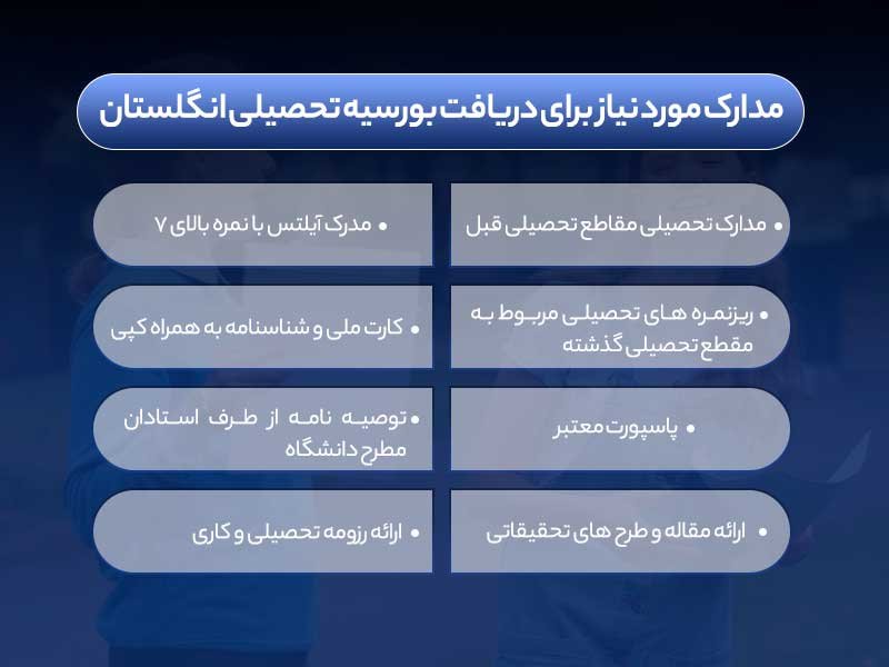 راهنمای قدم به قدم دریافت بورسیه تحصیلی از انگلستان 2021