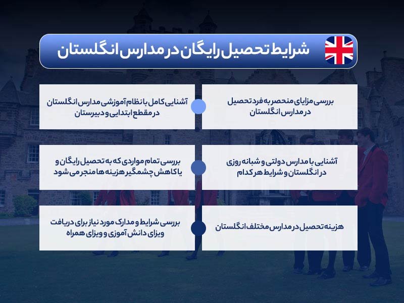 شرایط تحصیل رایگان در مدارس انگلستان