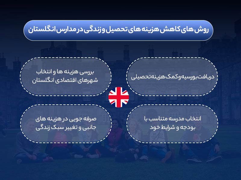 شرایط تحصیل رایگان در مدارس انگلستان