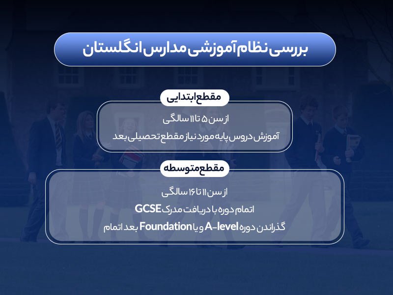 شرایط تحصیل رایگان در مدارس انگلستان