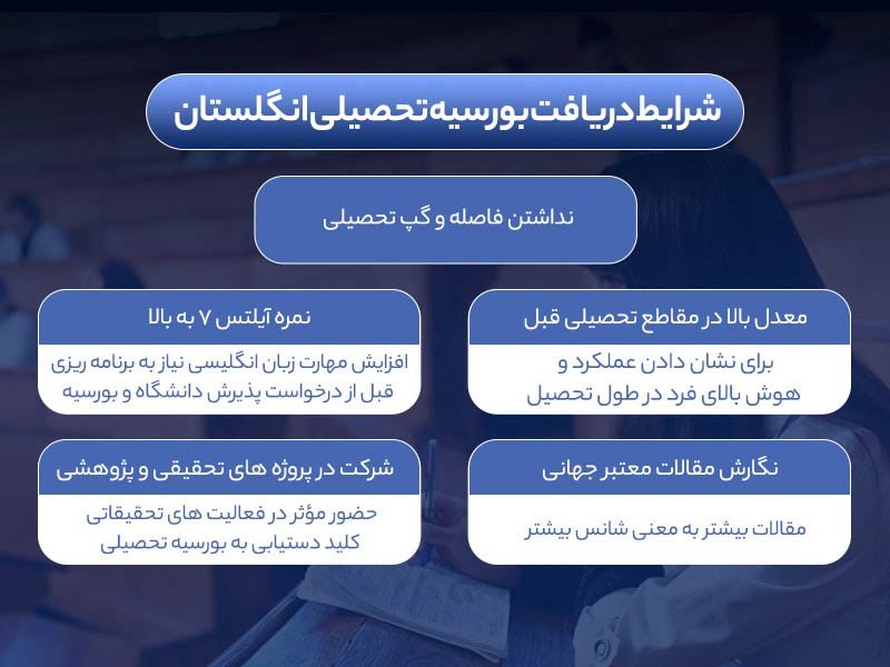 بورسیه تحصیلی انگلستان