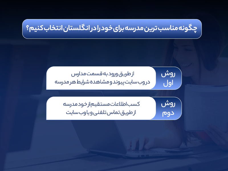 مناسب ترین روش برای انتخاب مدرسه 