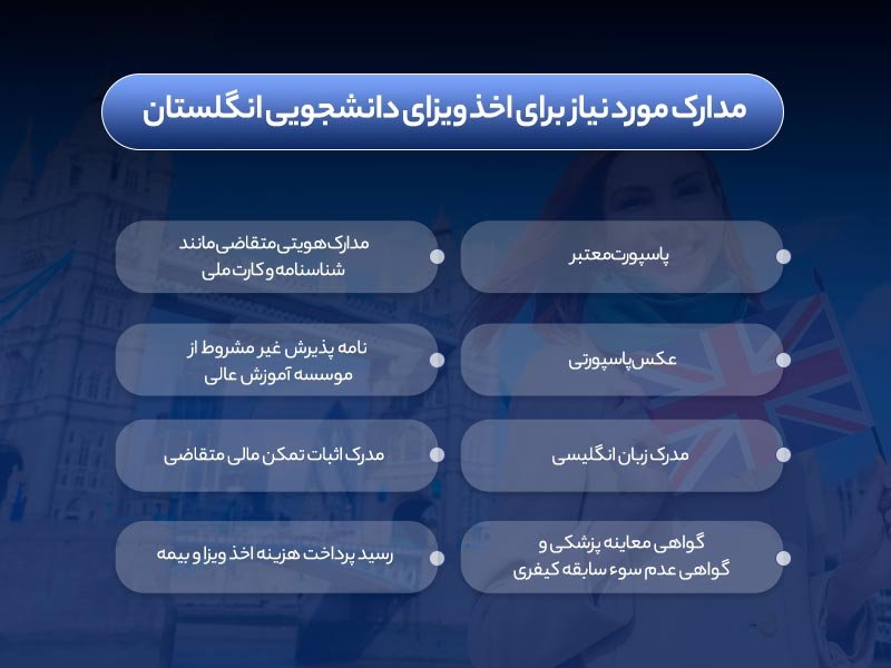 شرایط تحصیل در انگلستان برای ایرانیان به چه شکل است؟