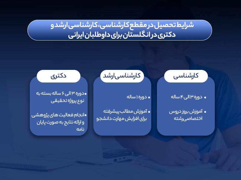 شرایط تحصیل در انگلستان برای ایرانیان 