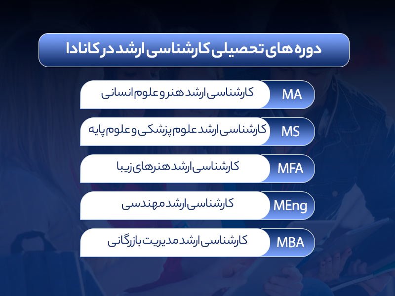 تحصیل کارشناسی ارشد در کانادا