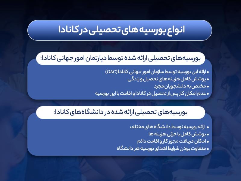 تحصیل کارشناسی ارشد در کانادا