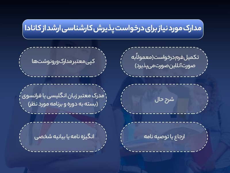 تحصیل کارشناسی ارشد در کانادا