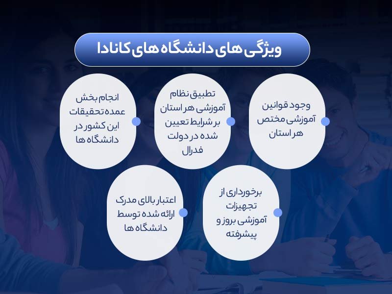 هر آنچه که باید از تحصیل دکتری در کشور کانادا بدانید