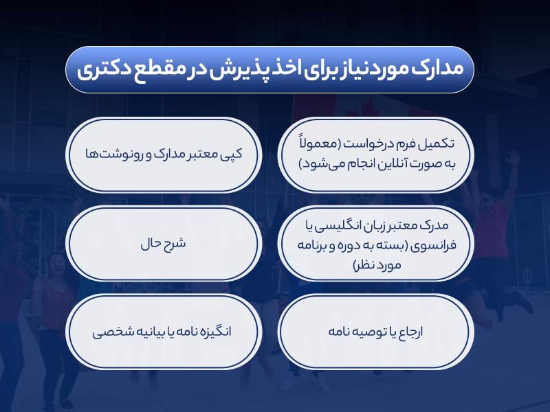هر آنچه که باید از تحصیل دکتری در کشور کانادا بدانید