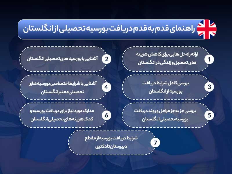 راهنمای قدم به قدم دریافت بورسیه تحصیلی از انگلستان 2021