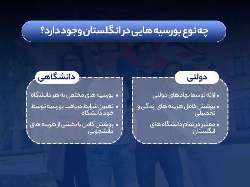 راهنمای قدم به قدم دریافت بورسیه تحصیلی از انگلستان 2021