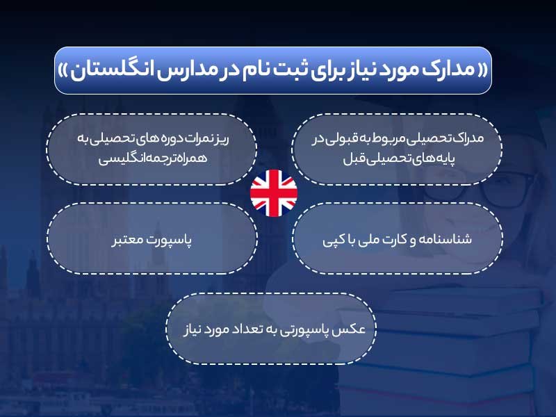 شرایط تحصیل در انگلستان برای ایرانیان به چه شکل است؟