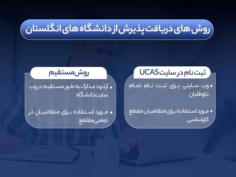 شرایط تحصیل در انگلستان برای ایرانیان به چه شکل است؟
