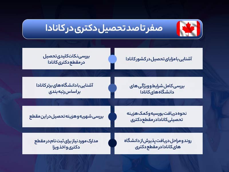 هر آنچه که باید از تحصیل دکتری در کشور کانادا بدانید