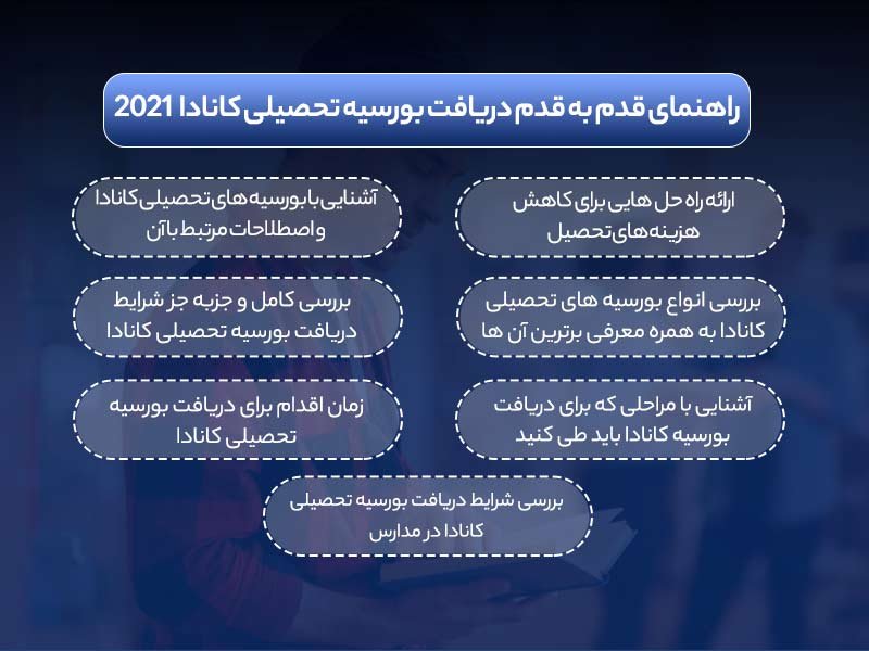 دریافت بورسیه تحصیلی کانادا 2021