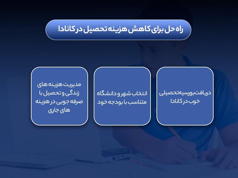 دریافت بورسیه تحصیلی کانادا 2021