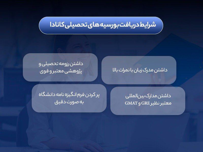 دریافت بورسیه تحصیلی کانادا 2021
