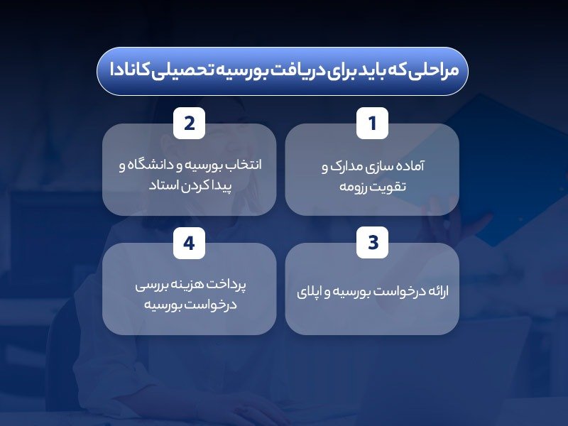 دریافت بورسیه تحصیلی کانادا 2021