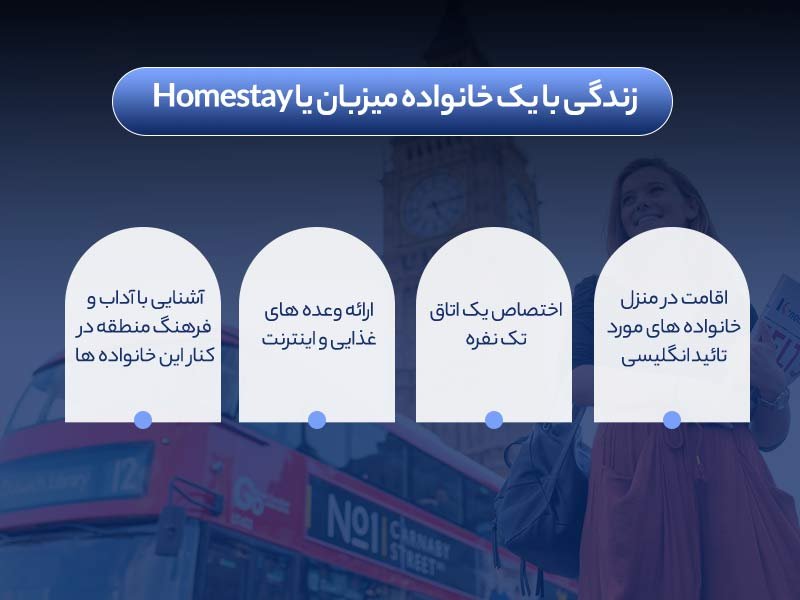 هوم استی در انگلستان