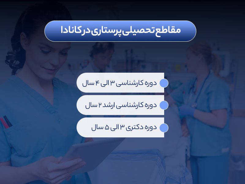 تحصیل در رشته پرستاری در کانادا