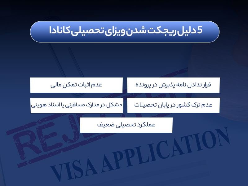 5 دلیل ریجکت شدن ویزا تحصیلی کانادا