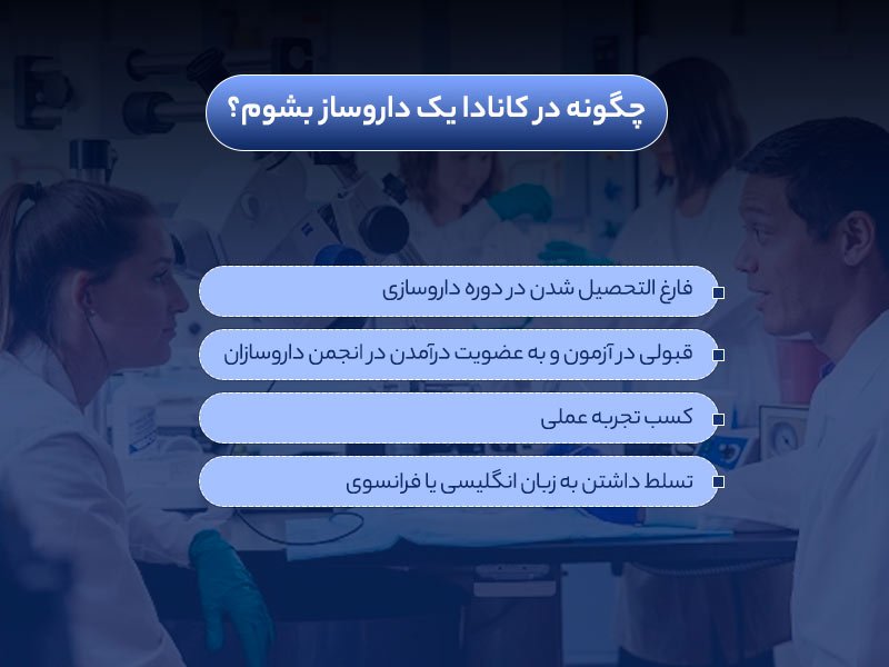 تحصیل در رشته داروسازی در کانادا