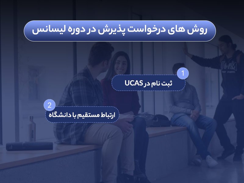 مراحل اخذ پذیرش برای دوره لیسانس در انگلستان