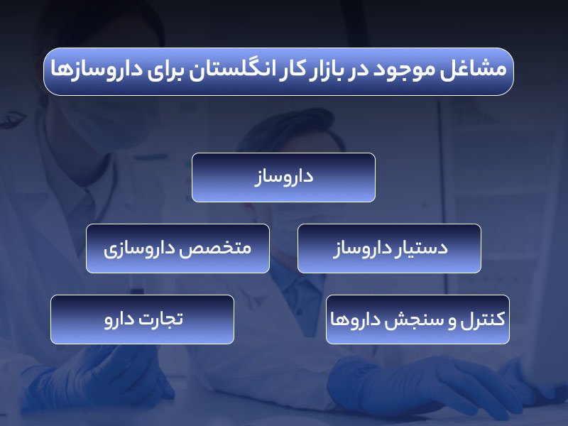 تحصیل در رشته داروسازی در انگلستان