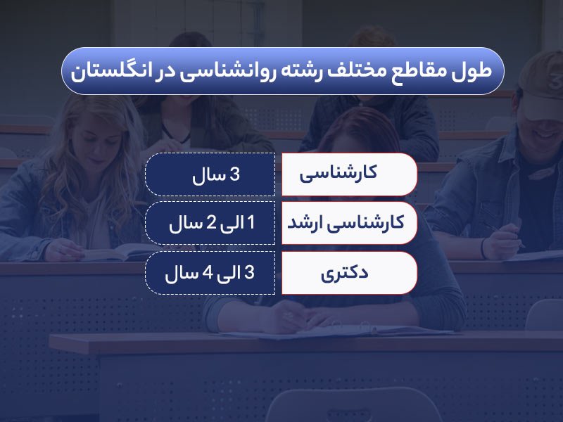 تحصیل در رشته روانشناسی در انگلستان