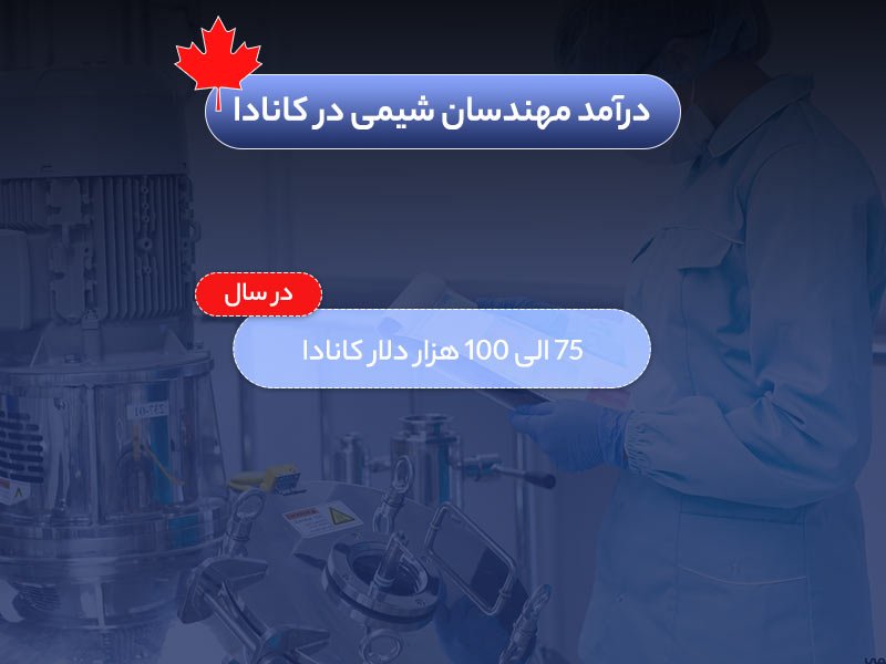 تحصیل در رشته مهندسی شیمی در کانادا