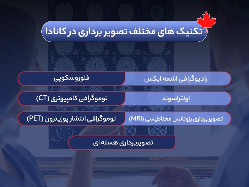 تحصیل در رشته رادیولوژی در کانادا