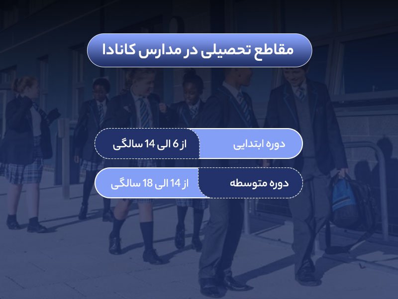 هزینه تحصیل در مدارس کانادا چقدر است؟