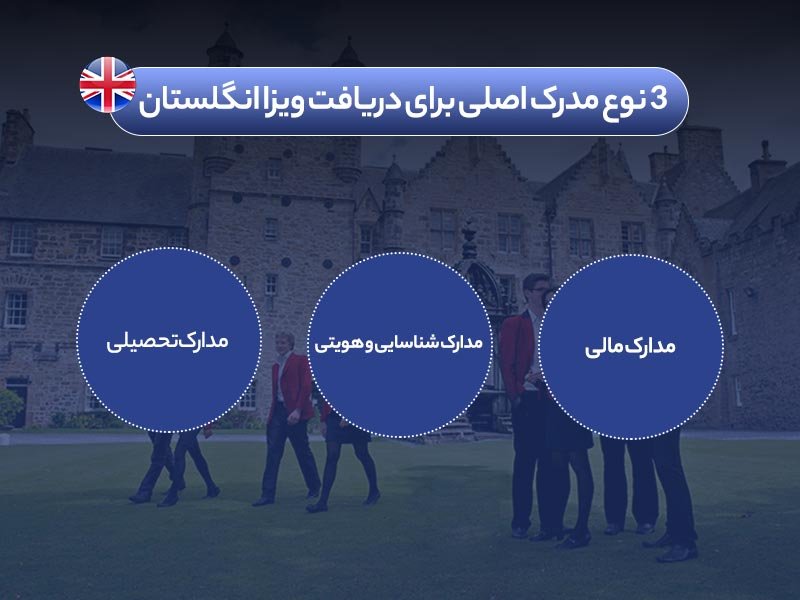 همه چیز درباره ویزا تحصیلی انگلستان