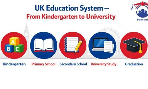 سیستم آموزشی انگلستان